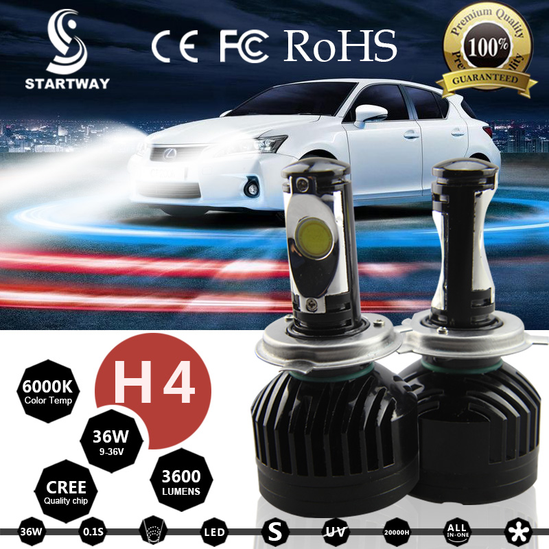 Car LED Headlight